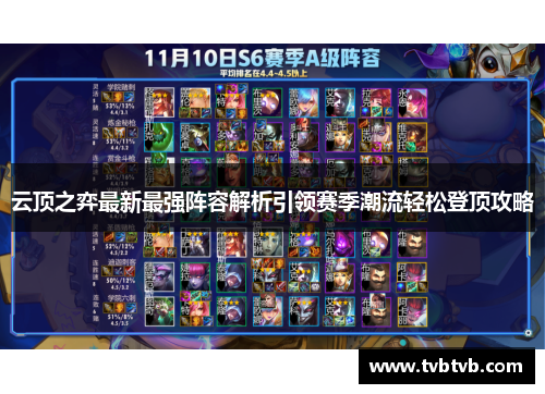 云顶之弈最新最强阵容解析引领赛季潮流轻松登顶攻略